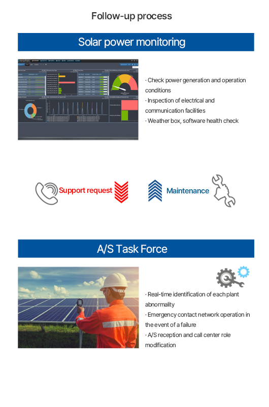 Fault handling process