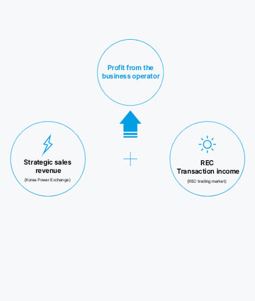 Transaction Types for Solar Power Generation Business