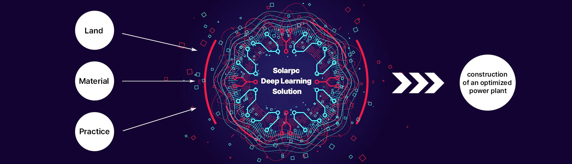 Deep learning