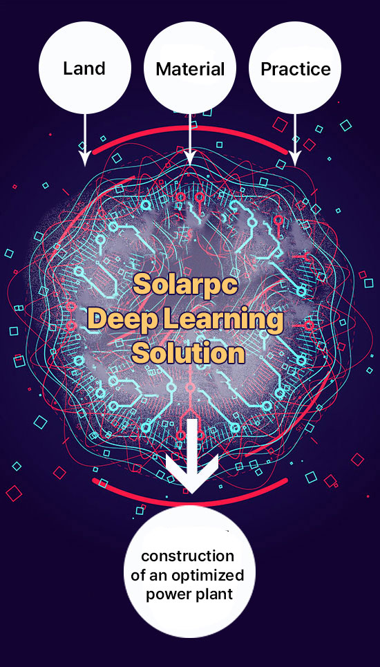 Deep learning